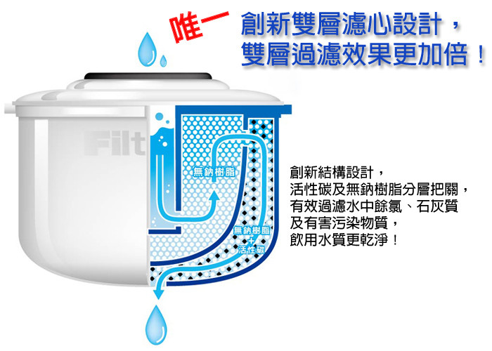 商品簡介