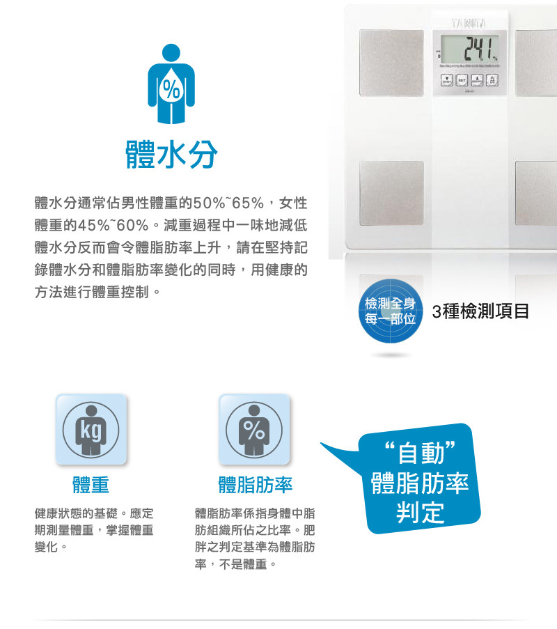 商品簡介