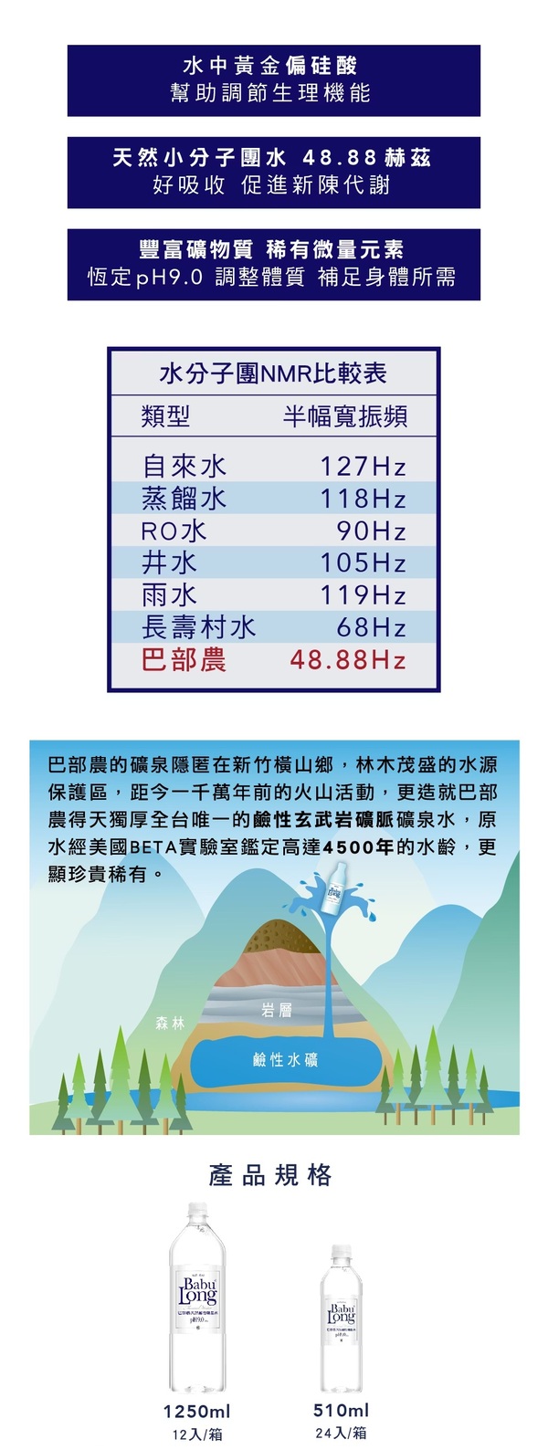 商品簡介