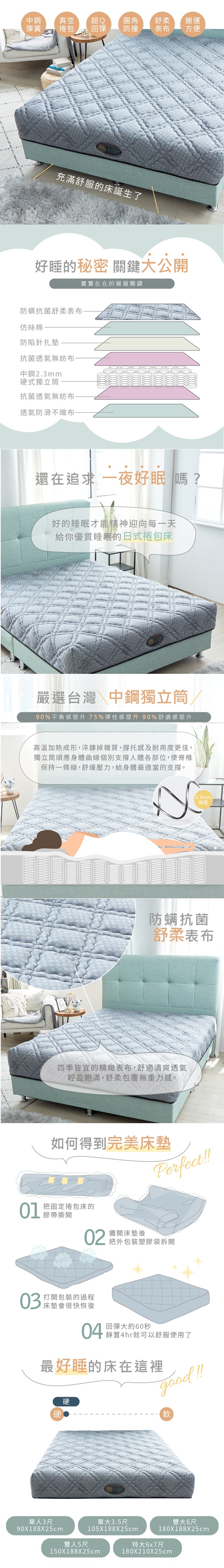 商品簡介