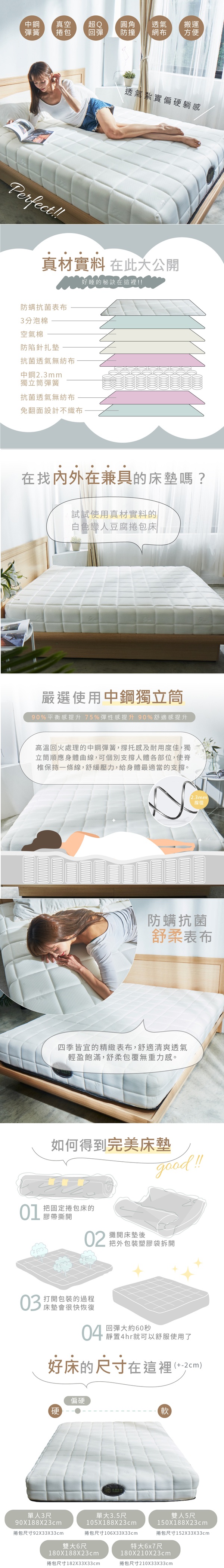 商品簡介