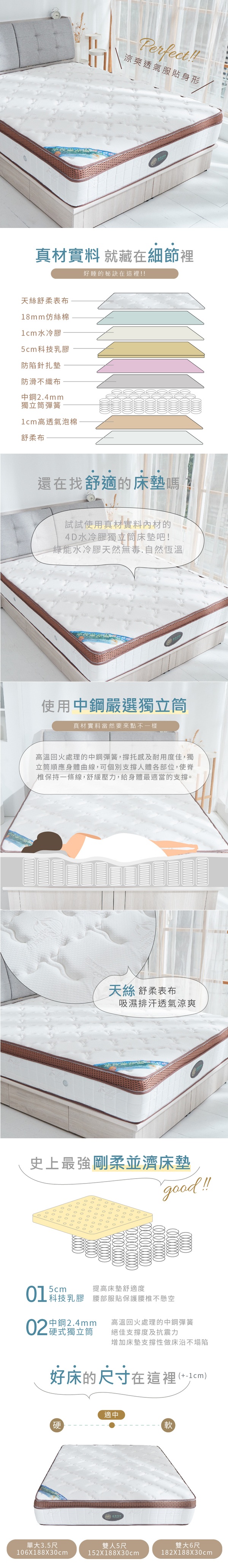 商品簡介