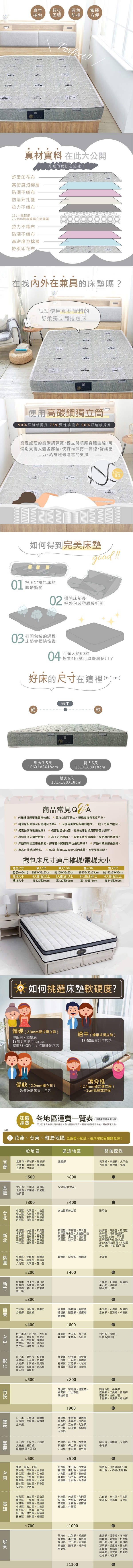 商品簡介