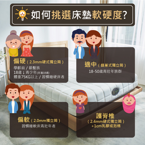 商品簡介