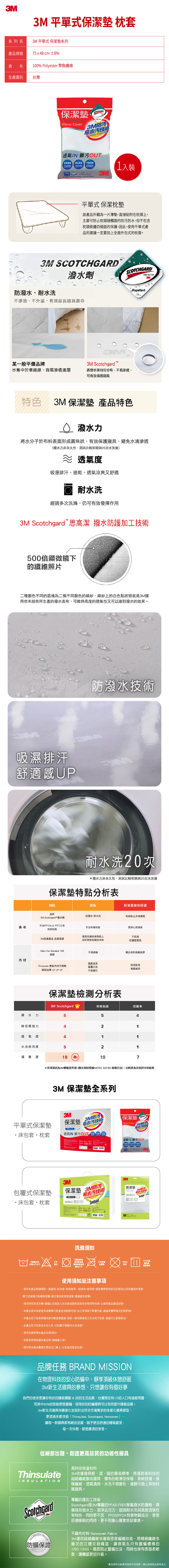商品簡介